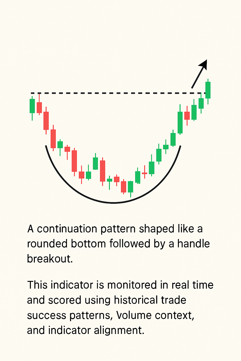 Cup & Handle example chart