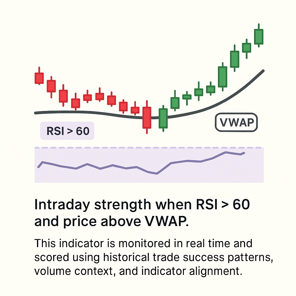 Intraday RSI + VWAP example chart